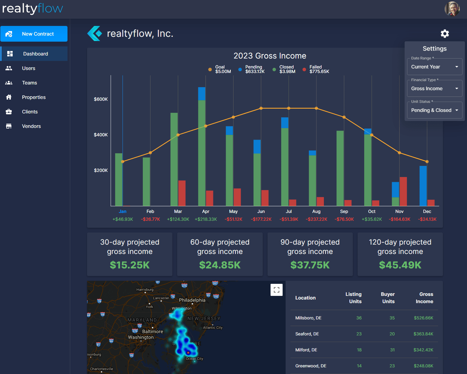 Dashboard Preview